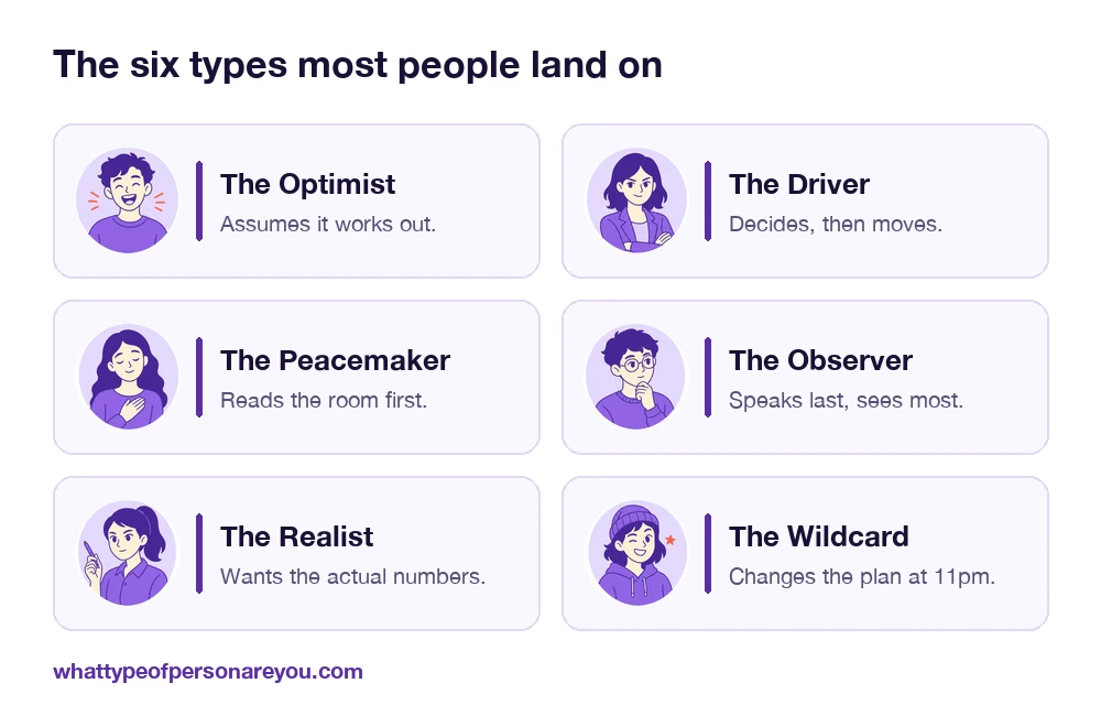 Six person types: the Optimist, the Driver, the Peacemaker, the Observer, the Realist and the Wildcard